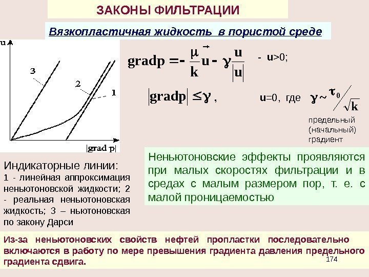 ЗАКОНЫ ФИЛЬТРАЦИИ Вязкопластичная жидкость в пористой среде u u u k gradp - u