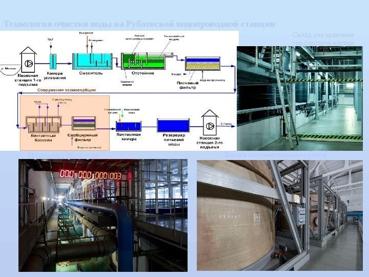 Технология очистки воды на Рублевской водопроводной станции Баки с активированным углем Промывка фильтров Склад