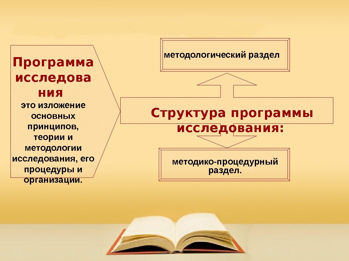 методологический раздел Структура программы исследования:  методико-процедурный раздел. Программа исследова ния  это изложение