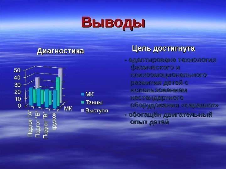 Выводы    Диагностика    Цель достигнута - адаптирована технология физического