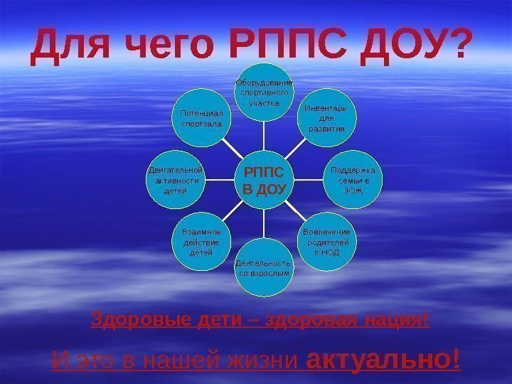 Для чего РППС ДОУ? Потенциал спортзала Двигательной  активности детей Взаимное действие детей Деятельность