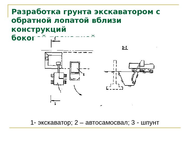   Разработка грунта экскаватором с обратной лопатой вблизи конструкций боковой проходкой 1 -