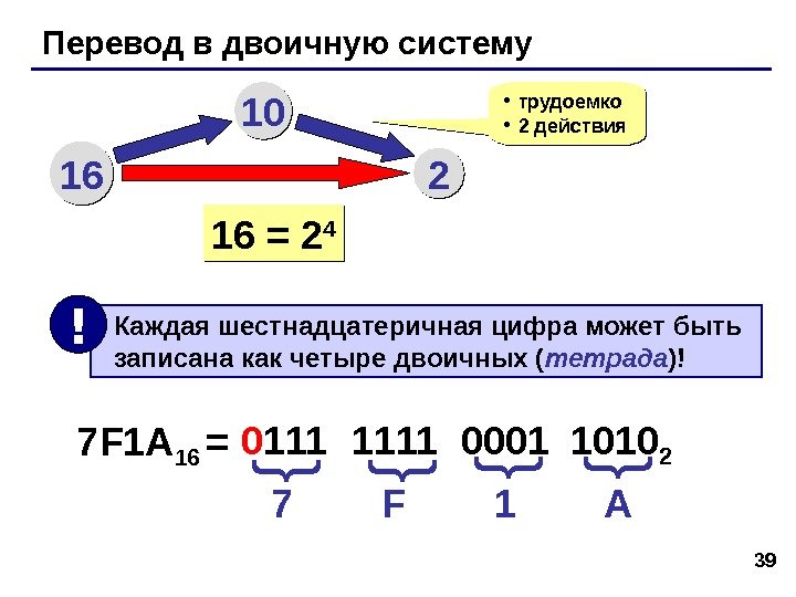 39 Перевод в двоичную систему 1616 1010 22 • трудоемко • 2 действия 16