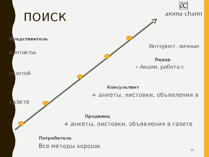 ПОИСК        Представитель     Интернет,