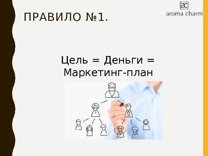 ПРАВИЛО № 1. Цель = Деньги = Маркетинг-план 