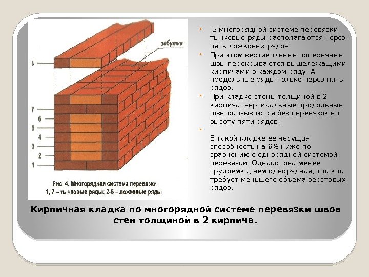 Кирпичная кладка по многорядной системе перевязки швов стен толщиной в 2 кирпича. В многорядной