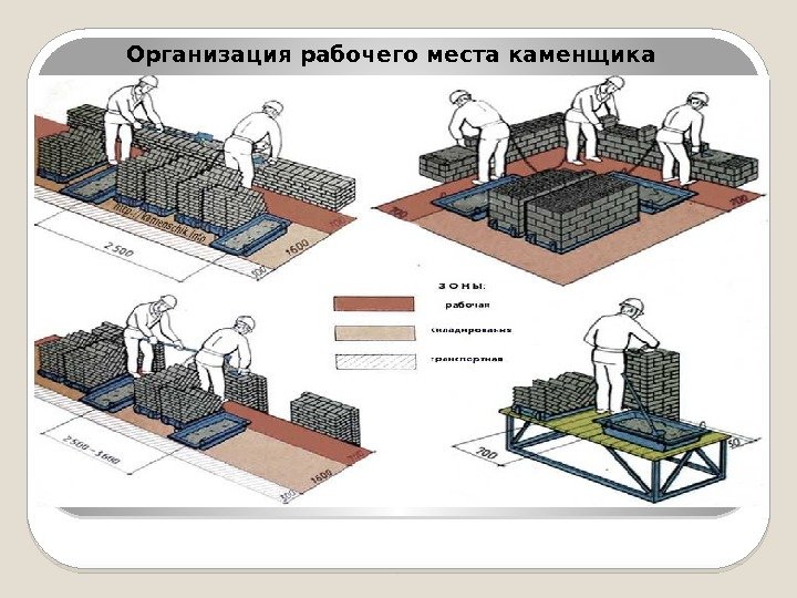 Организация рабочего места каменщика  