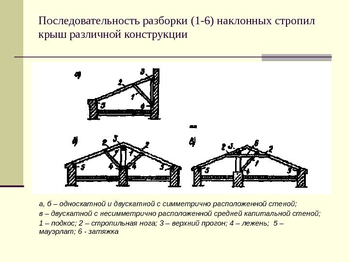   Последовательность разборки (1 -6) наклонных стропил крыш различной конструкции  а, б