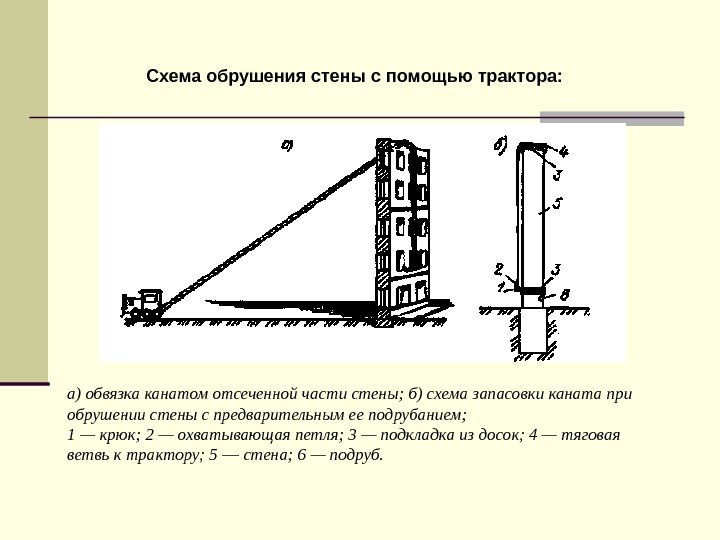   а) обвязка канатом отсеченной части стены; б) схема запасовки каната при обрушении