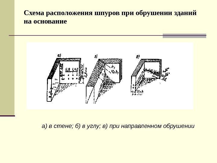   Схема расположения шпуров при обрушении зданий на основание  а) в стене;