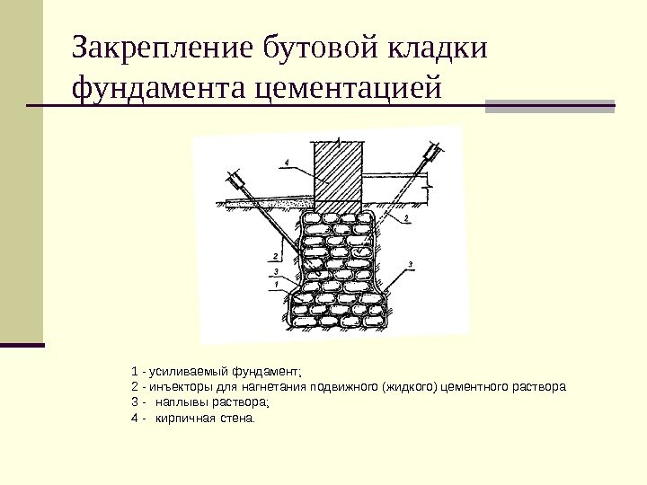   Закрепление бутовой кладки фундамента цементацией 1 - усиливаемый фундамент; 2 - инъекторы