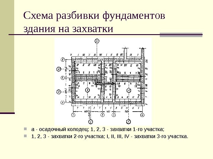   Схема разбивки фундаментов здания на захватки  а - осадочный колодец; 1,