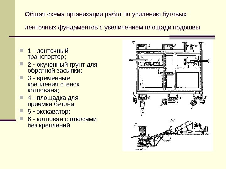   Общая схема организации работ по усилению бутовых ленточных фундаментов с увеличением площади