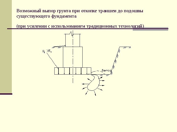   Возможный выпор грунта при откопке траншеи до подошвы существующего фундамента (при усилении