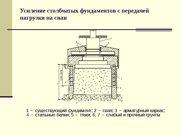   Усиление столбчатых фундаментов с передачей нагрузки на сваи  1  существующий