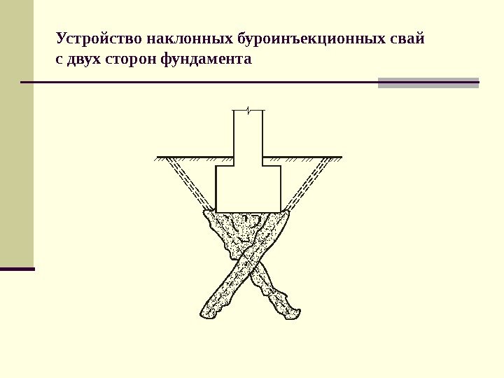   Устройство наклонных буроинъекционных свай с двух сторон фундамента 