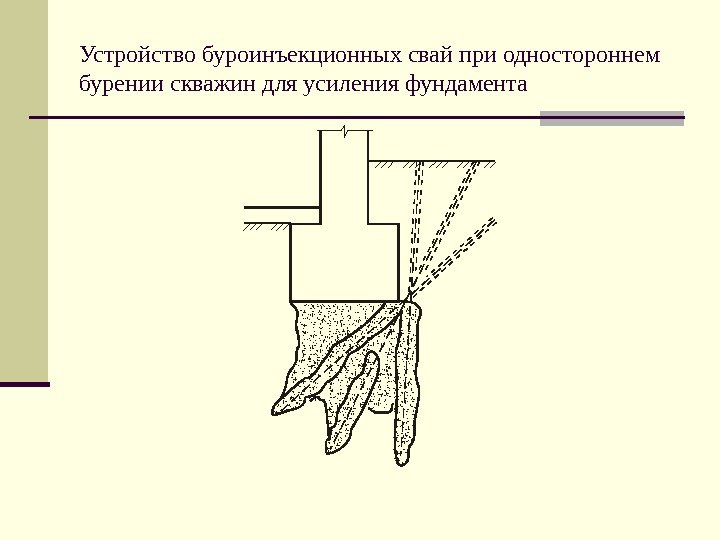   Устройство буроинъекционных свай при одностороннем бурении скважин для усиления фундамента 