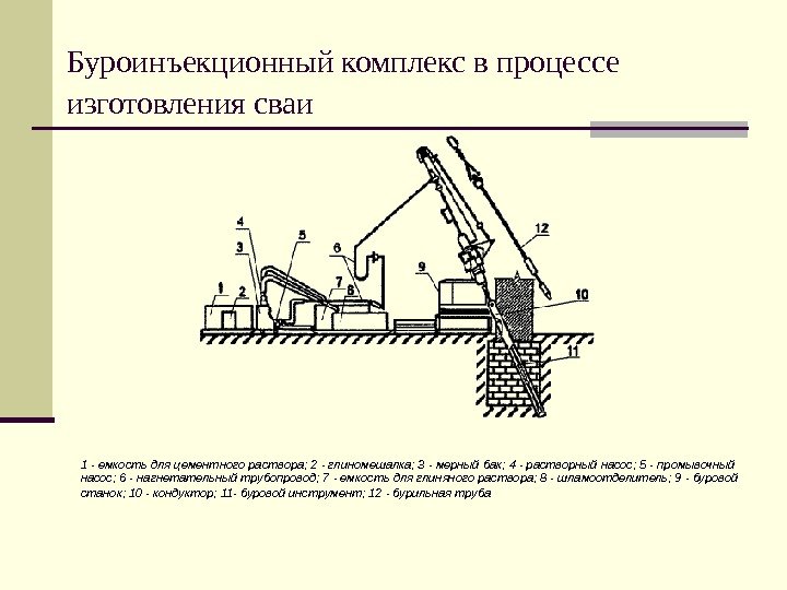   Буроинъекционный комплекс в процессе изготовления сваи   1 - емкость для