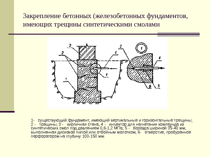   Закрепление бетонных (железобетонных фундаментов,  имеющих трещины синтетическими смолами 1 - 