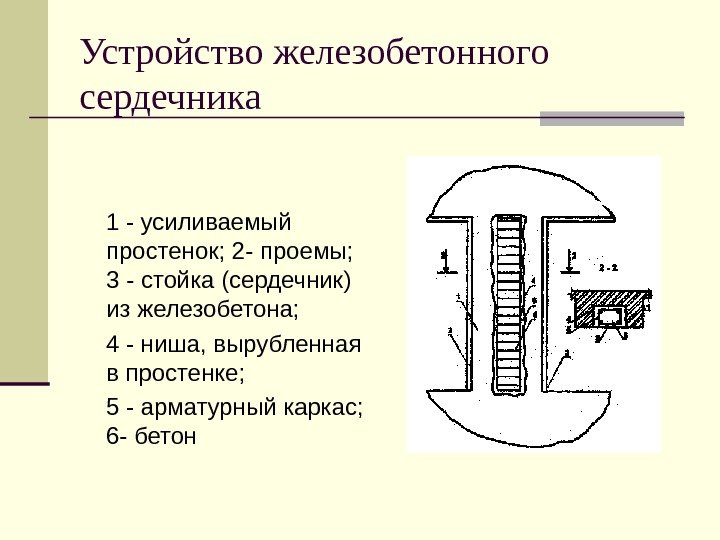 Устройство железобетонного сердечника  1 - усиливаемый простенок; 2 - проемы;  3 -