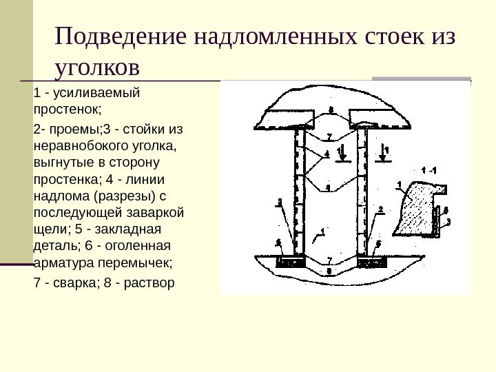 Подведение надломленных стоек из уголков 1 - усиливаемый простенок;  2 - проемы; 3