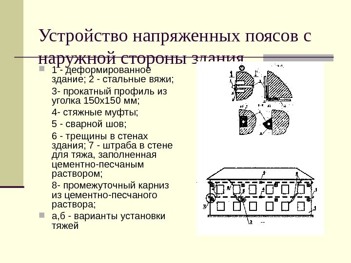 Устройство напряженных поясов с наружной стороны здания  1 - деформированное здание; 2 -