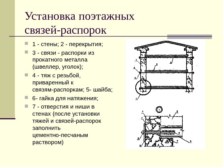 Установка поэтажных связей-распорок  1 - стены; 2 - перекрытия;  3 - связи