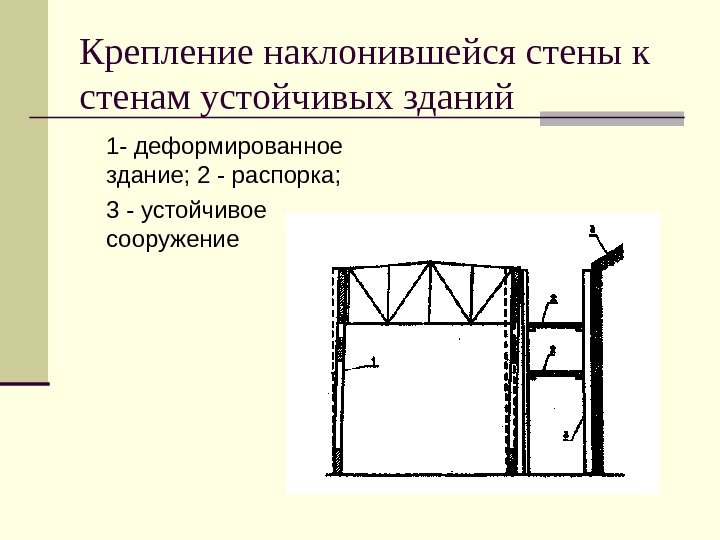 Крепление наклонившейся стены к стенам устойчивых зданий 1 - деформированное здание; 2 - распорка;