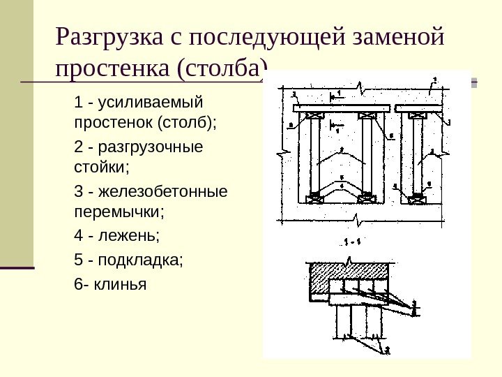 Разгрузка с последующей заменой простенка (столба) 1 - усиливаемый простенок (столб);  2 -