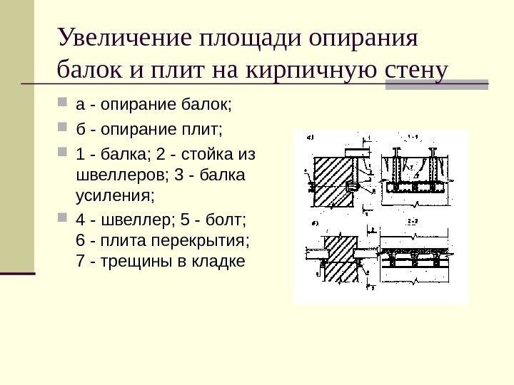 Увеличение площади опирания балок и плит на кирпичную стену  а - опирание балок;