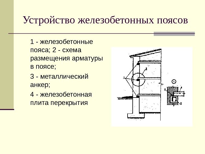 Устройство железобетонных поясов 1 - железобетонные пояса; 2 - схема размещения арматуры в поясе;