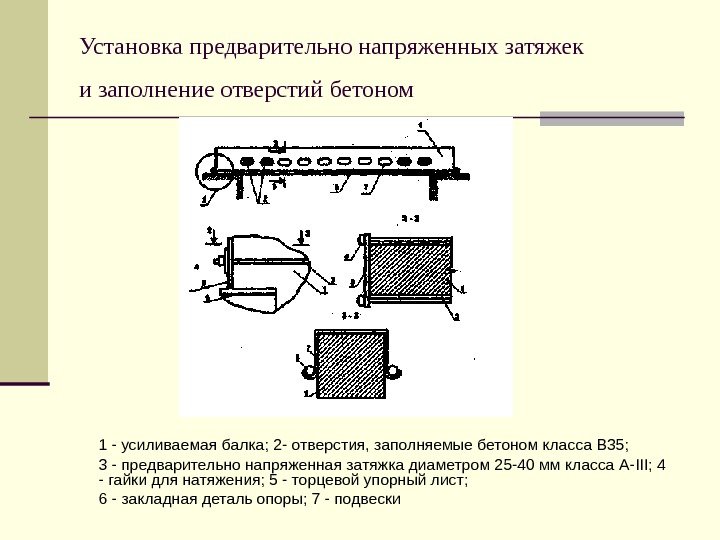 Установка предварительно напряженных затяжек и заполнение отверстий бетоном  1 - усиливаемая балка; 2