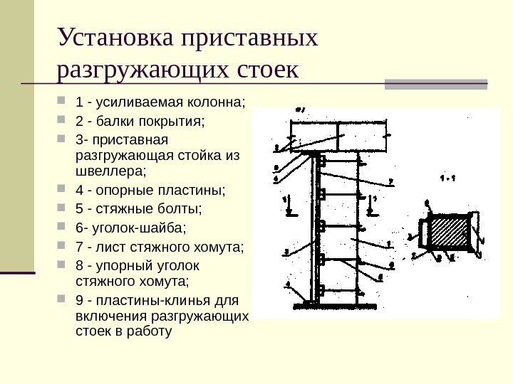 Установка приставных разгружающих стоек  1 - усиливаемая колонна;  2 - балки покрытия;