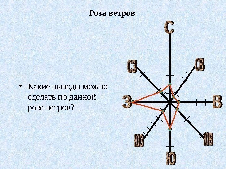 Роза ветров • Какие выводы можно сделать по данной розе ветров? 