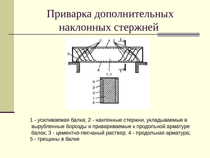   Приварка дополнительных наклонных стержней 1 - усиливаемая балка; 2 - наклонные стержни,