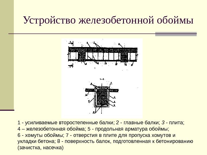   Устройство железобетонной обоймы 1 - усиливаемые второстепенные балки; 2 - главные балки;