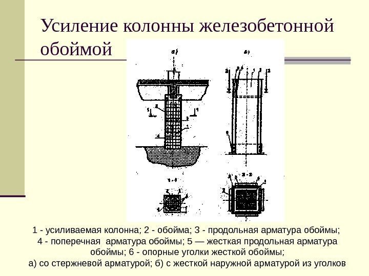   Усиление колонны железобетонной обоймой 1 - усиливаемая колонна; 2 - обойма; 3