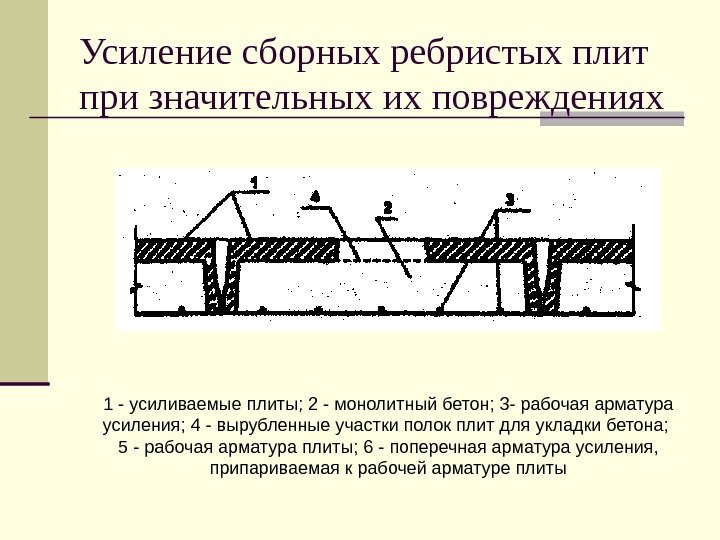   Усиление сборных ребристых плит при значительных их повреждениях 1 - усиливаемые плиты;