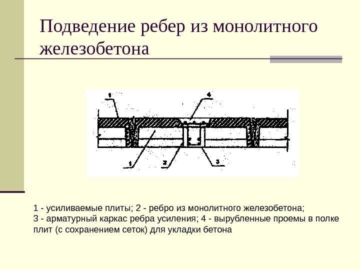   Подведение ребер из монолитного железобетона 1 - усиливаемые плиты; 2 - ребро