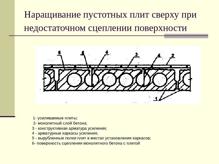   Наращивание пустотных плит сверху при недостаточном сцеплении поверхности   1 -