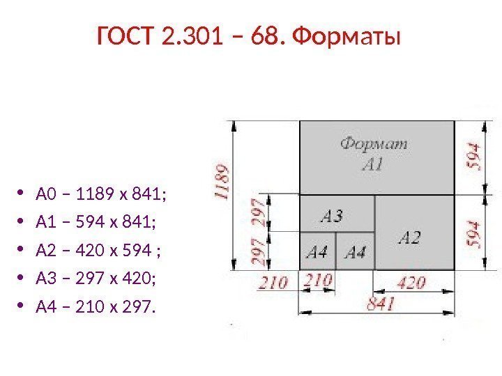 ГОСТ 2. 301 – 68. Форматы • А 0 – 1189 х 841; 