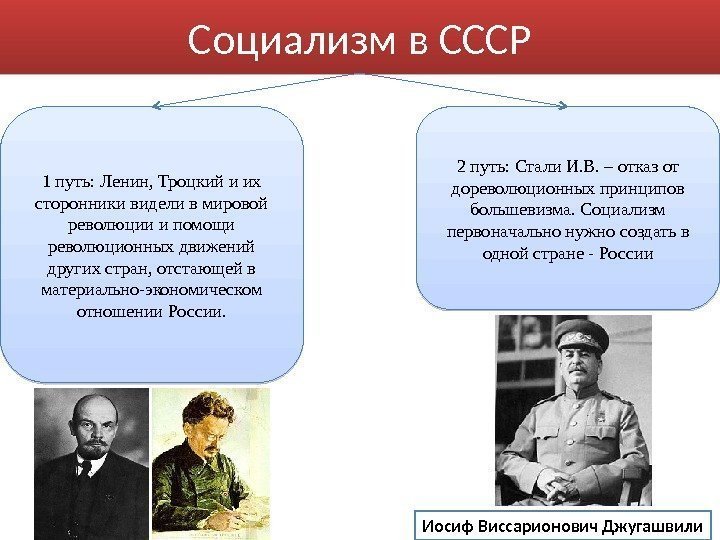 Социализм в СССР 1 путь: Ленин, Троцкий и их сторонники видели в мировой революции