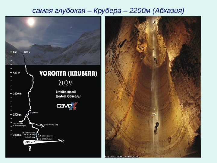   самая глубокая – Крубера – 2200 м (Абхазия) 