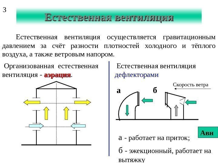 Естественная вентиляция осуществляется гравитационным давлением за счёт разности плотностей холодного и тёплого воздуха, а