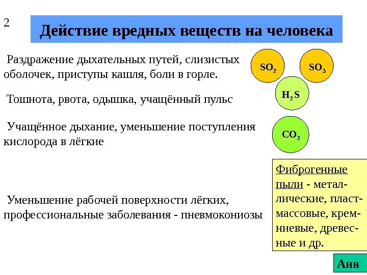 Действие вредных веществ на человека  Раздражение дыхательных путей, слизистых оболочек, приступы кашля, боли