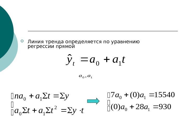  Линия тренда определяется по уравнению регрессии прямой  93028)0( 15540)0(7 10 10 aa