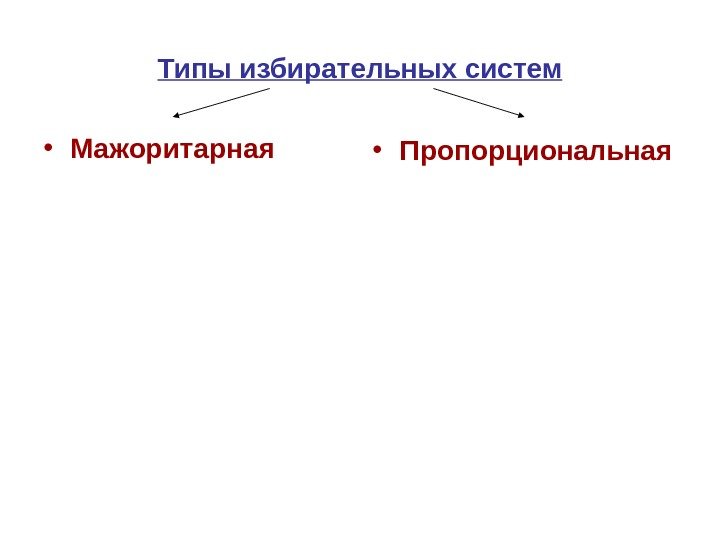   Типы избирательных систем • Мажоритарная  • Пропорциональная  