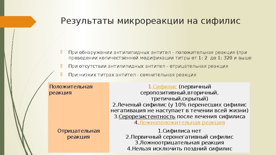 Результаты микрореакции на сифилис При обнаружении антилипидных антител - положительная реакция (при проведении количественной