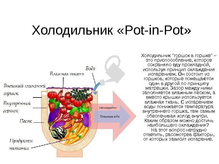 Холодильник « Pot-in-Pot » Холодильник горшок в горшке – это приспособление, которое сохраняло еду