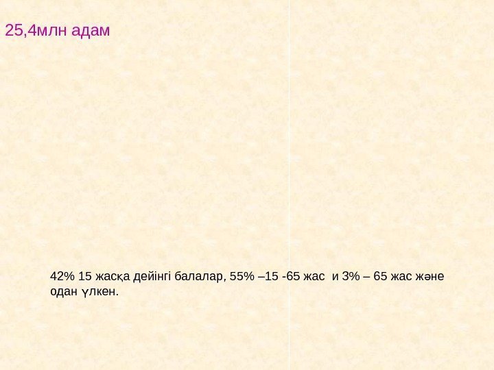 25, 4 млн адам 42 15 жас а дейінгі балалар, 55 – 15 -65